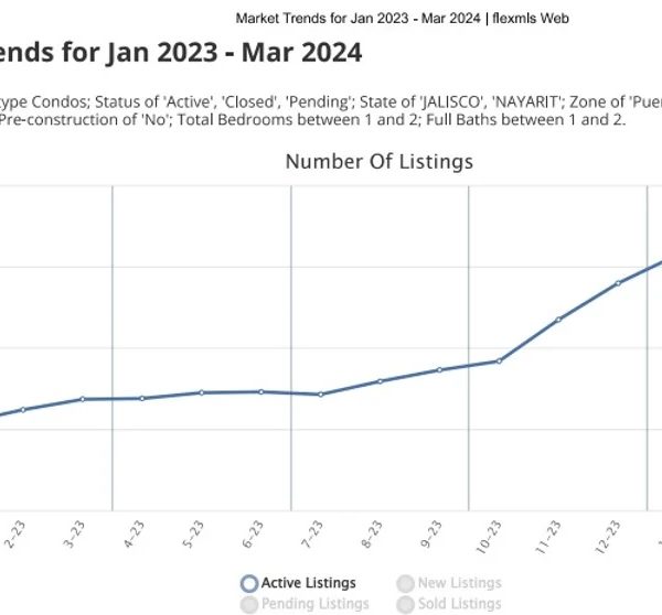 Is 2024 the perfect time to invest in Puerto Vallarta and Riviera Nayarit?